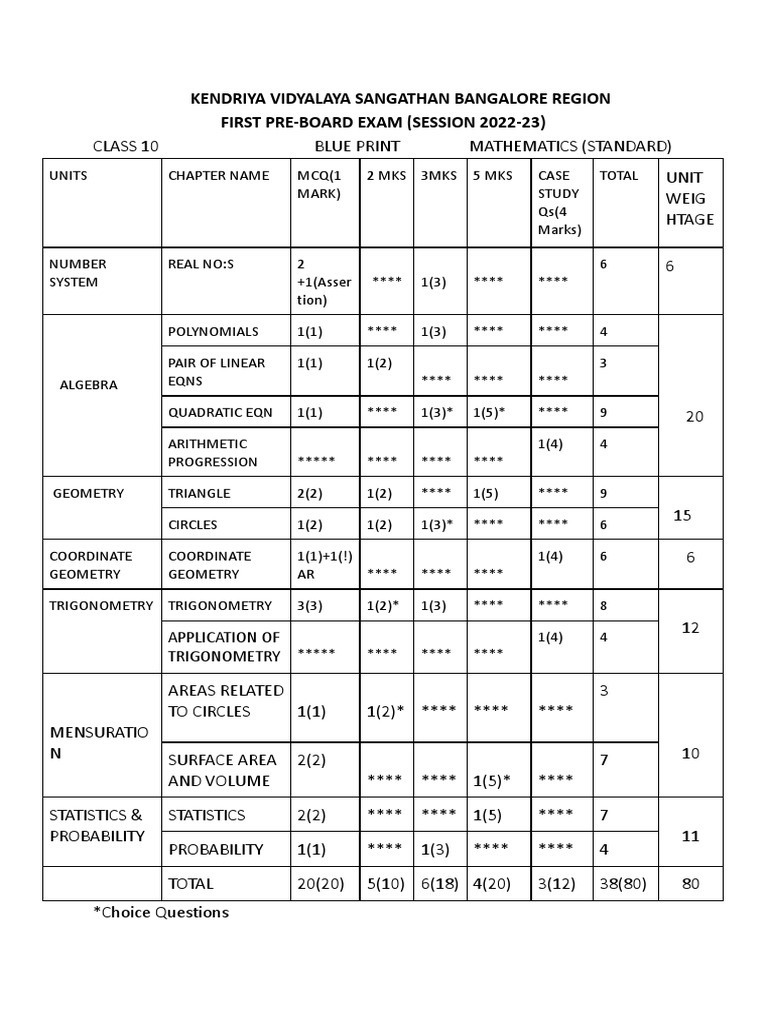 BP Kendriya Vidyalaya Sangathan PDF Area Geometry