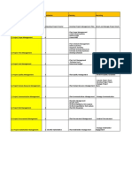 Knowledge Area, Process Groups, Processes