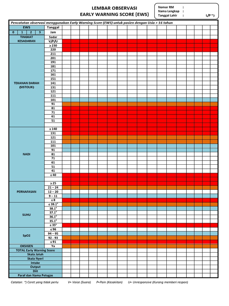 Lembar Observasi EWS Pasien Dewasa | PDF