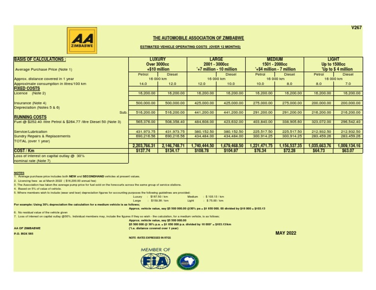 Mileage Rates - May 2022 | PDF | Diesel Fuel | Depreciation