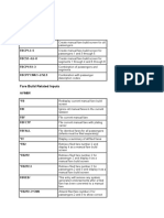 MANUAL FARES Codes-Galileo