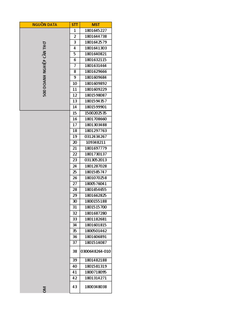DS Data DN - CV | PDF