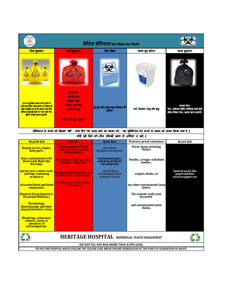 Colour Coding of Bins PDF