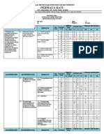 Pas Ganjil Kisi Kisi Ips 9 2022-2023