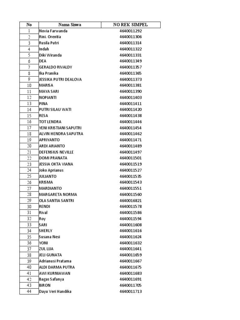 Sman 1 Tanah Pinoh Barat Xixii | PDF