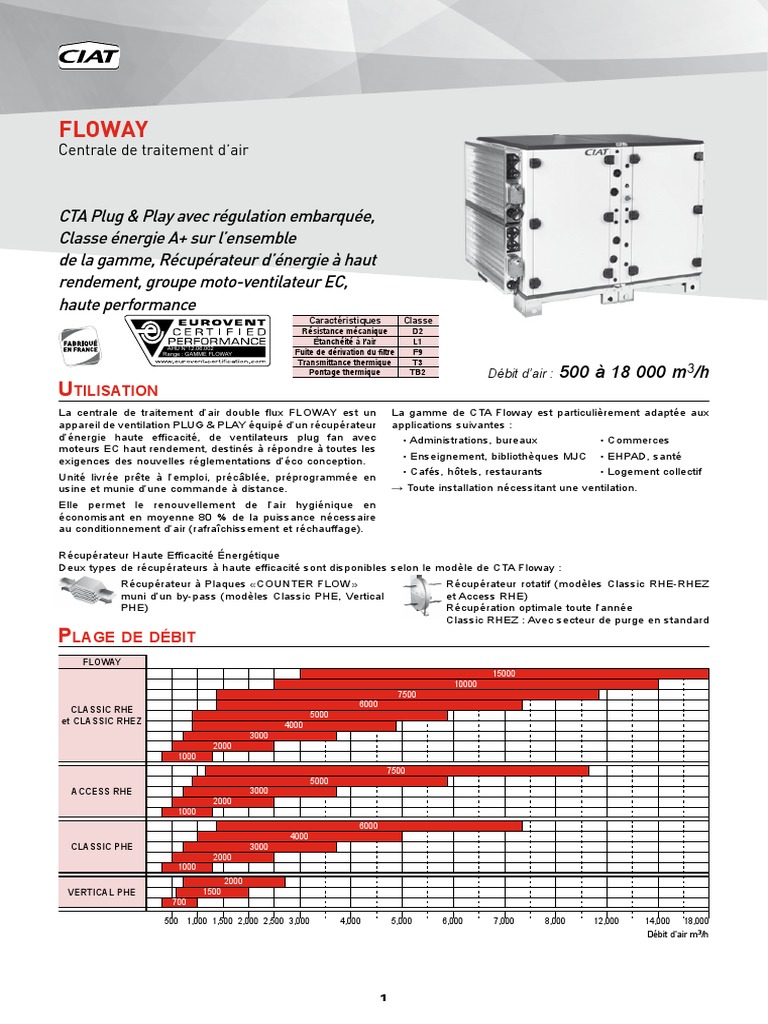 Centrale de traitement d'air FLOWAY | PDF | Biens manufacturés | Génie ...