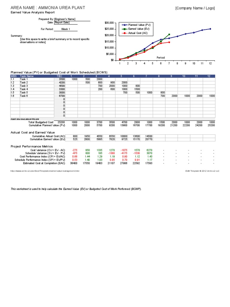 Earned value analysis pdf techniques accountability