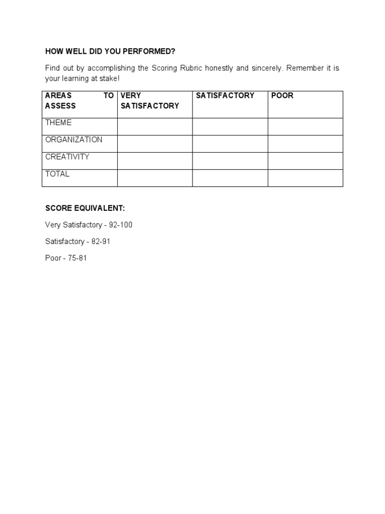 Sample of Scoring Rubrics PDF