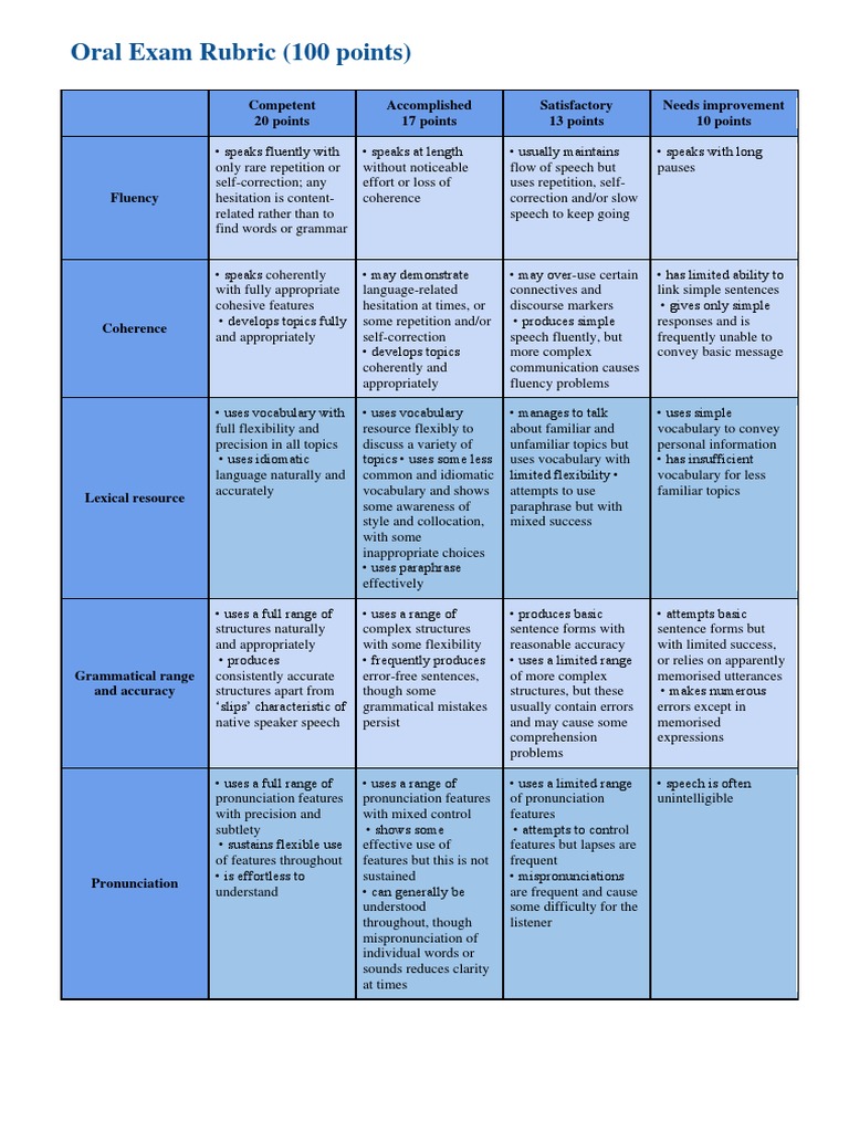 Oral Exam Rubric Download Free PDF Fluency Vocabulary