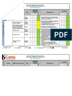 Risk Assessment Forklift