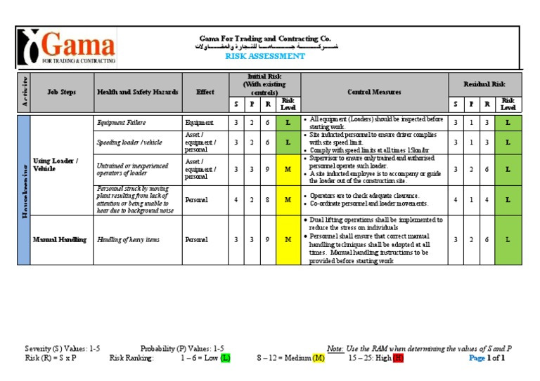 Risk Assessment Housekeeping PDF Risk Risk Assessment
