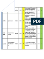 Risk Assessment Isolation