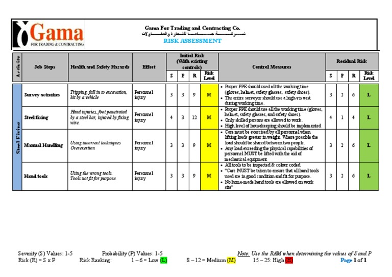 Steel Fixing Risk Assessment Template | PDF