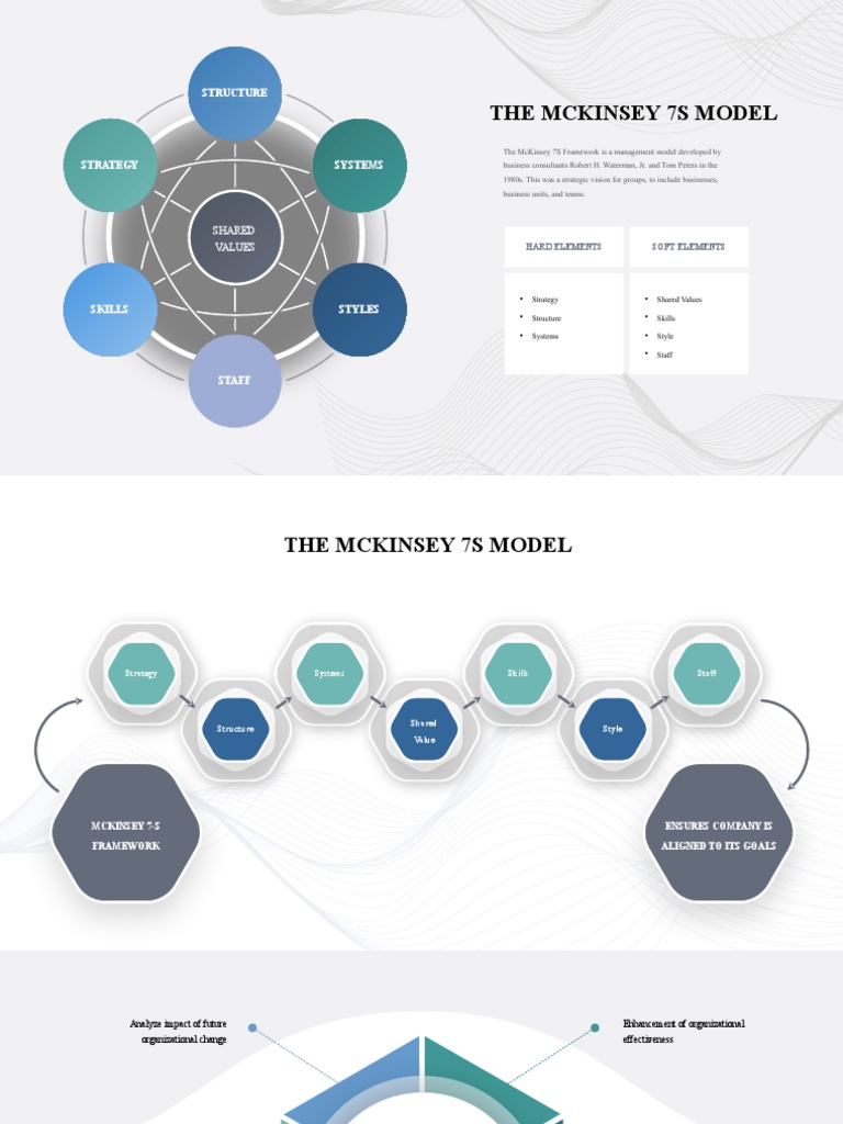 McKinsey 7S Framework Overview | PDF | Strategic Management | Leadership