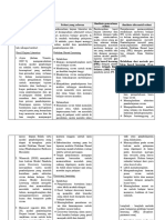 LK. 2.2 Menentukan Solusi