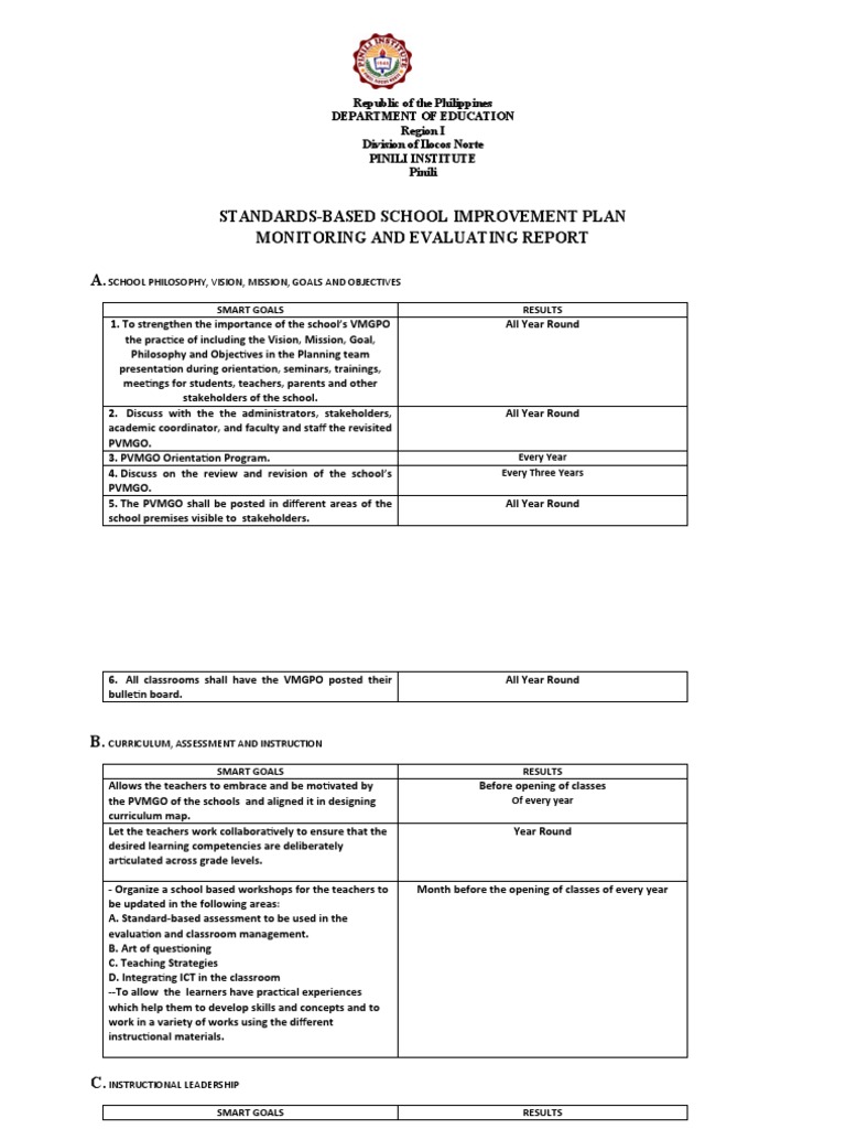 StandardsBased School Improvement Plan Monitoring Report PDF