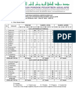 Laporan Output Pusat Tri WUlan II