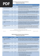 FEL 1-3 Cost Estimate Accuracy Overview | PDF | Engineering ...
