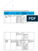 Tabel Eksplorasi Cara Menentukan Model (Sigit Pratama 2005182 Pto-B)