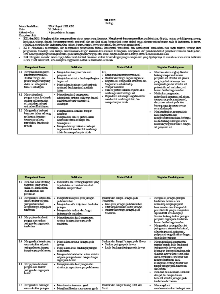 Silabus Biologi Kelas XI SMA Bilato | PDF