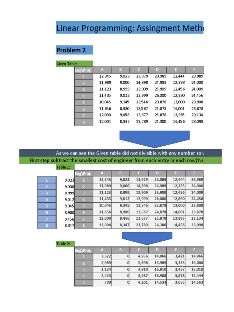 Assignment Method Problem 2 | PDF
