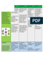 Enfoque Curricular