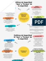 Politicas de Seguridad