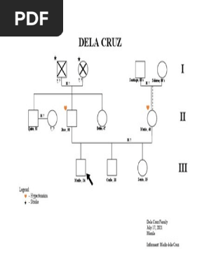 family genogram