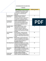 Recomendaciones Educación Física Primaria