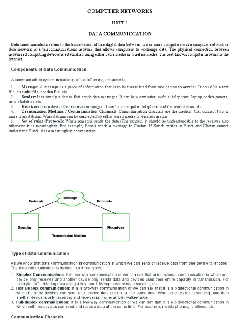 Components of Data Communication | PDF