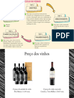 Ciclo Do Vinho