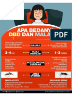 039878600_1481097195-Infografis_DBD_dan_Malaria-REV