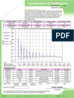 Ring AS5282 Calibration Certificate