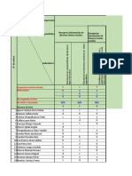 (Comunicación) (Segundo Grado) Registro de Resultados