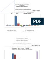 Estadistica de Carnets Mayo 2019 y Provisionales Julio 2019