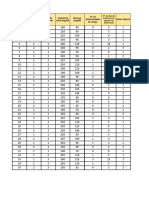 Base de Datos para La Final de Estadistica