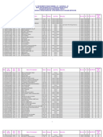 MBBS MQ Merit List 2022