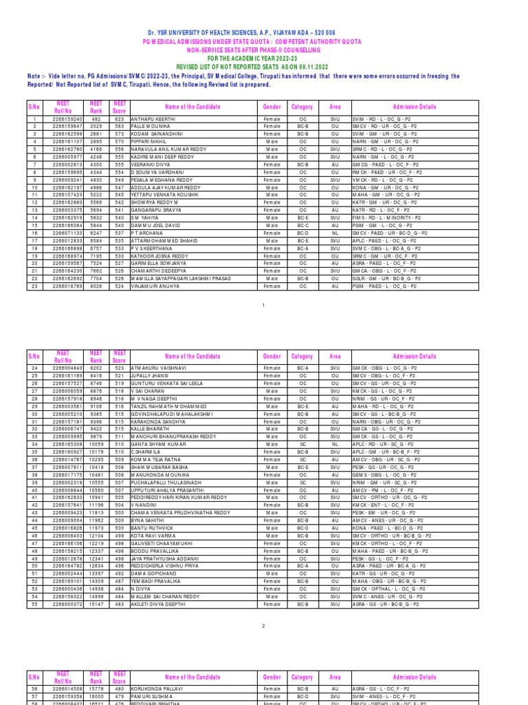 PG CQ Not Reported 9 11 22 | PDF