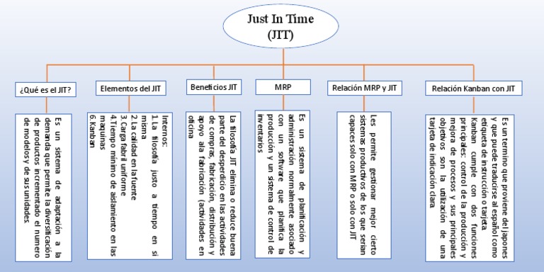 Guía del Sistema Justo a Tiempo (JIT) | PDF | Computers