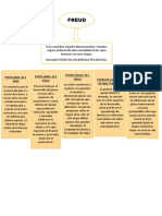 Etapas Del Desarrollo Psicosexual