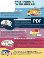 Matriz Iper y Mapa de Riesgo