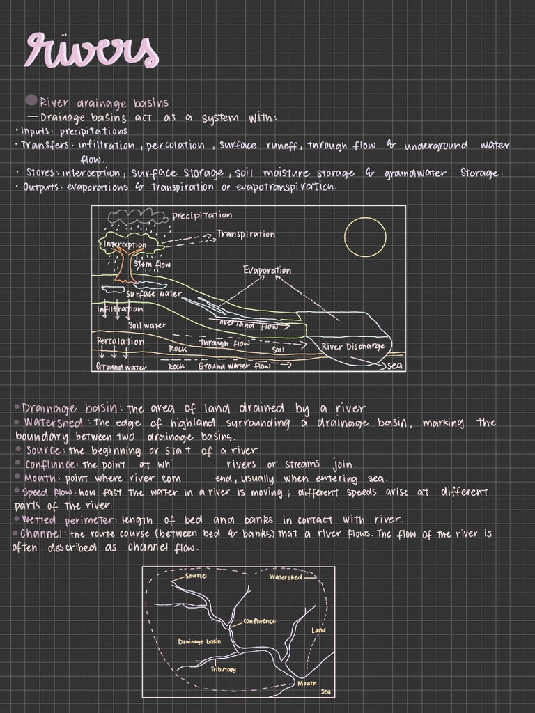 Geography River Pdf River River Delta