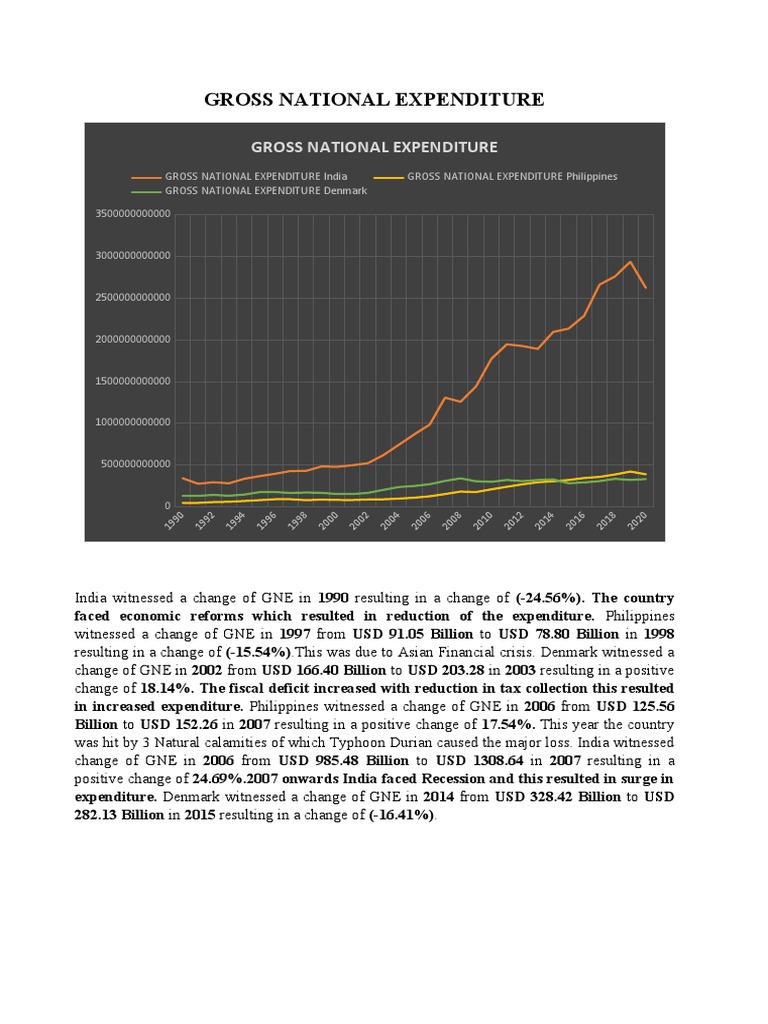 Gross National Expenditure PDF Government Finances Macroeconomics