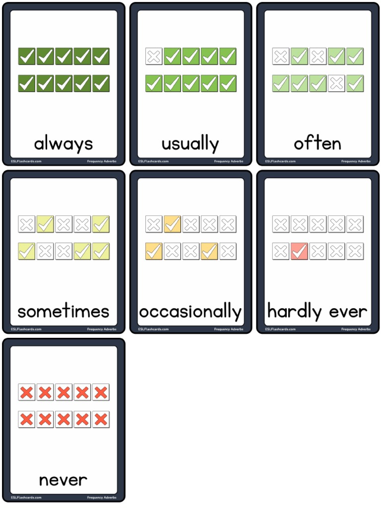 Frequency Adverbs Small Flashcards With Labels | PDF