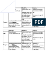 Tableau Récapulatif Des Polluants