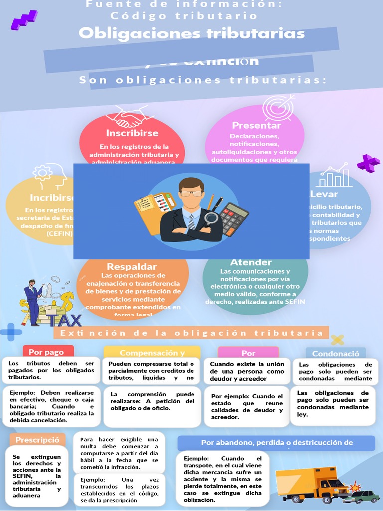 Obligaciones Tributarias y Extinción | PDF | Pagos | Estatuto de ...