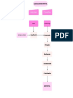 Diagrama de Flujo-2