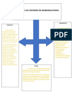 Reglas de Los Sistemas de Nomenglaturas: Tradicional Sistematico