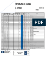 Performance HBP-202 Noviembre 2022