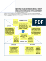 Ejemplo de Mapa de Empatía